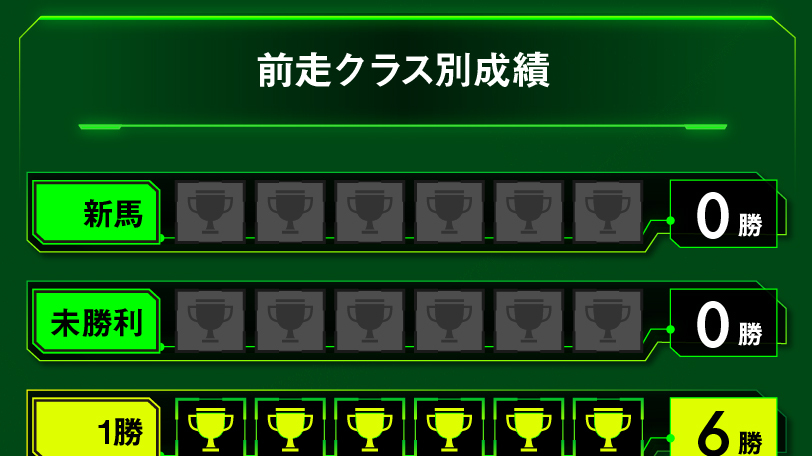 【AI京都新聞杯予想】ファルコニア本命の理由は?▲には昨年の再現を夢見て大穴馬を抜てき!