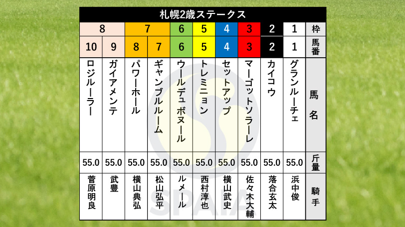 札幌2歳S枠順】新馬戦を圧勝したギャンブルルームは7枠7番、武豊