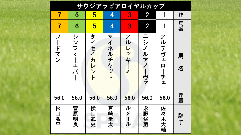 【サウジアラビアRC枠順】チェルヴィニアの弟・アルレッキーノは3枠3番　藤田晋オーナー×森秀行厩舎のシンフォーエバーは6枠6番