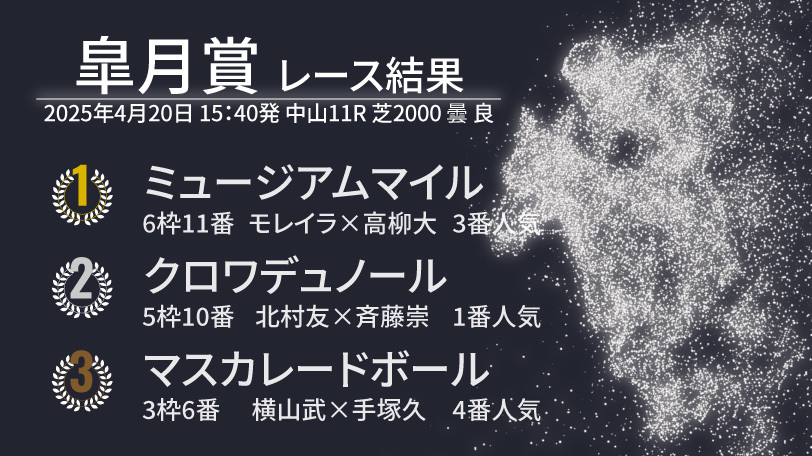 画像が削除されました