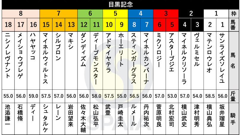 サクラバクシンオー 馬券 黒竹賞 黒竹賞(1勝クラス) 結果・払戻