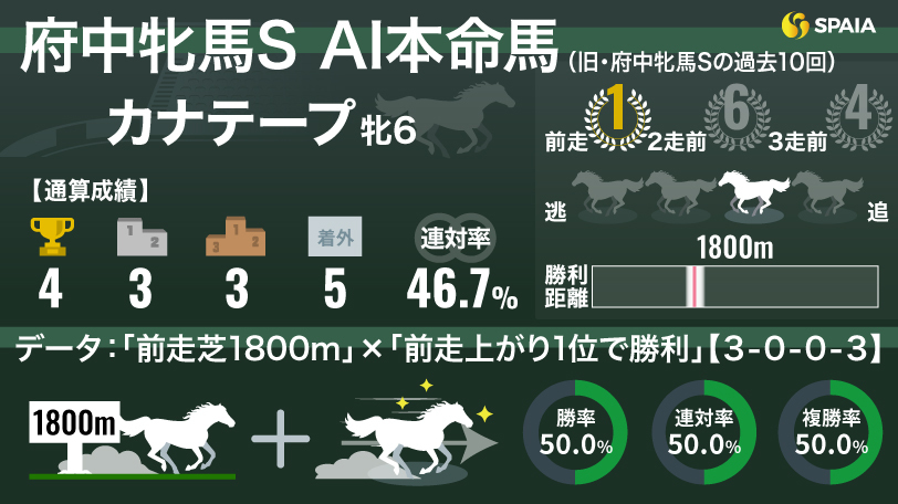 1995年サファイヤステークス・ブライトサンディー現地的中単勝馬券 1995年サファイヤステークス・ブライトサンディー現地的中単勝