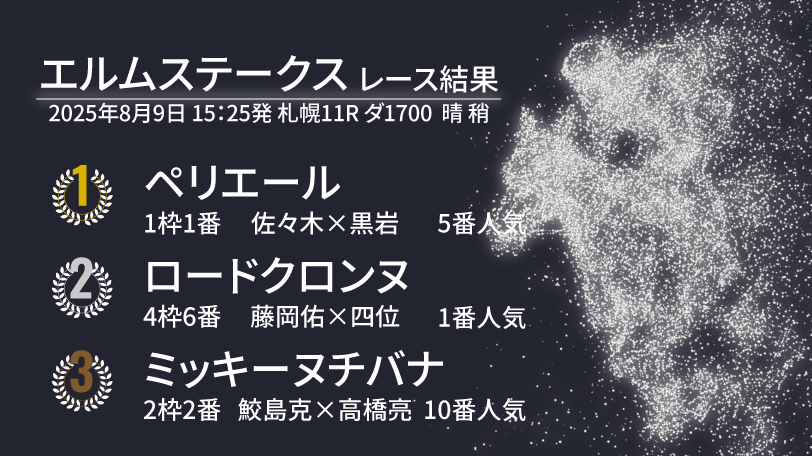 画像が削除されました