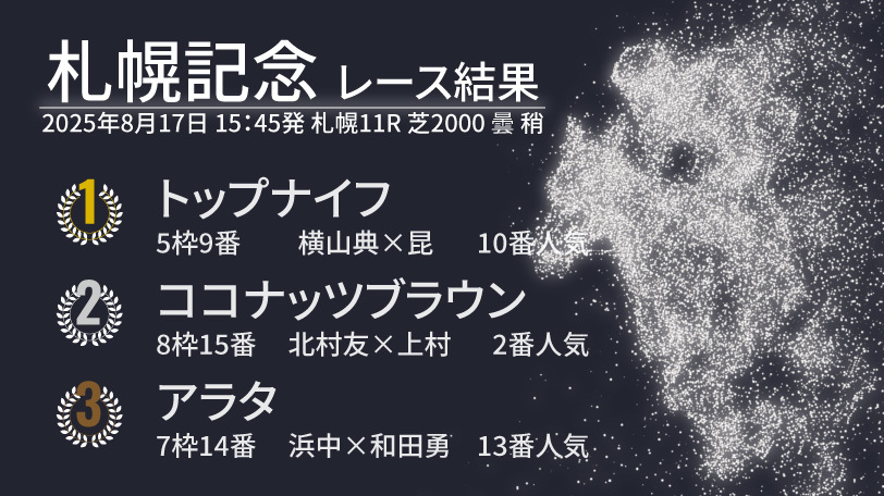 画像が削除されました