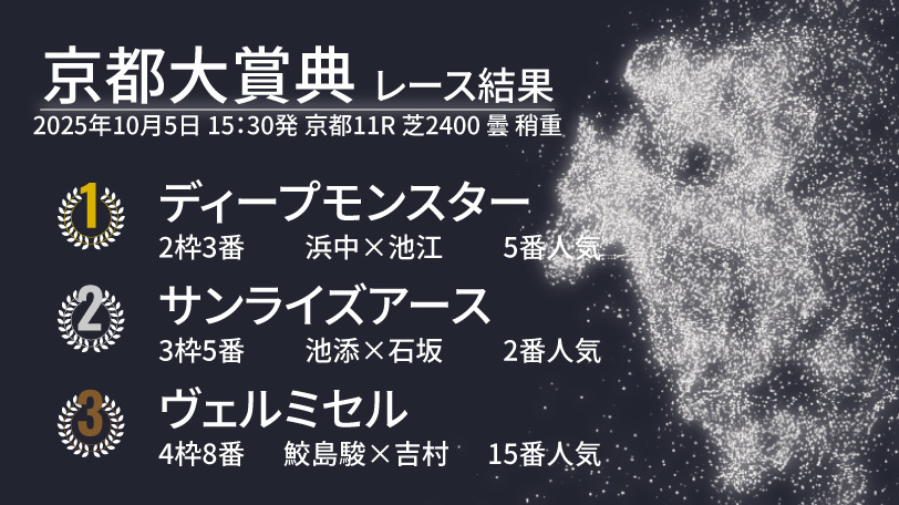 画像が削除されました