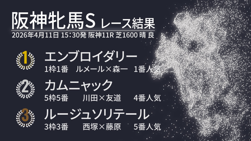【阪神牝馬S結果速報】二冠牝馬エンブロイダリーが逃げ切り勝ち 2着はオークス馬カムニャック