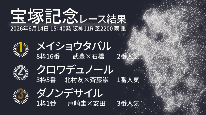 【宝塚記念結果速報】恵みの雨を味方にメイショウタバルが連覇! 2着はクロワデュノール