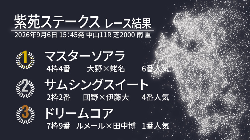 【紫苑S結果速報】マスターソアラが差し切りV! 2着はサムシングスイート