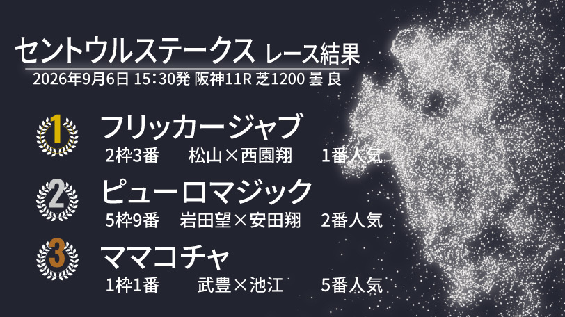 【セントウルS結果速報】フリッカージャブが2番手から重賞連勝を決める! 2着は逃げたピューロマジック