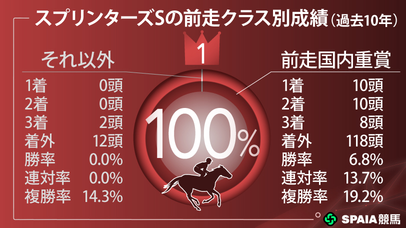 【スプリンターズS】フリッカージャブに複数の後押しデータ 新王者誕生へ期待大