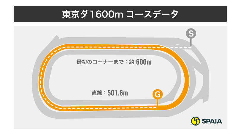 1600m 東京 ダート