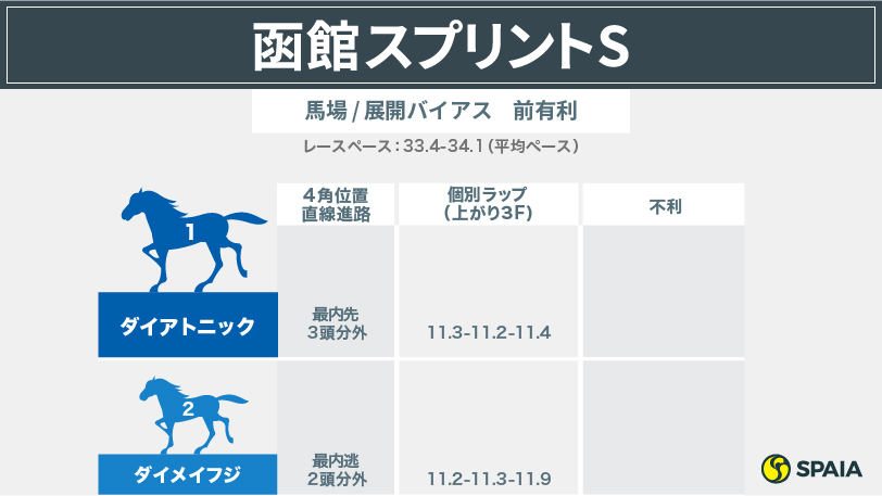 【キーンランドC】今年もGⅠ級2頭の一騎打ち!?参考レースから読み解く各馬の「潜在能力」
