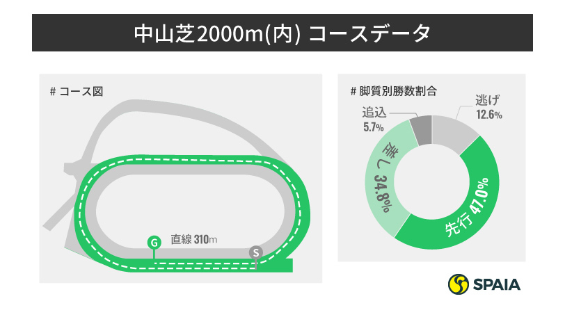 皐月賞】稀に見る混戦もエフフォーリアは崩れない 東大HCが中山芝2000m 