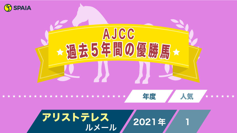 AJCC】1番人気安定もヒモ荒れ注意 ネヴァブションなどベテラン勢も強い