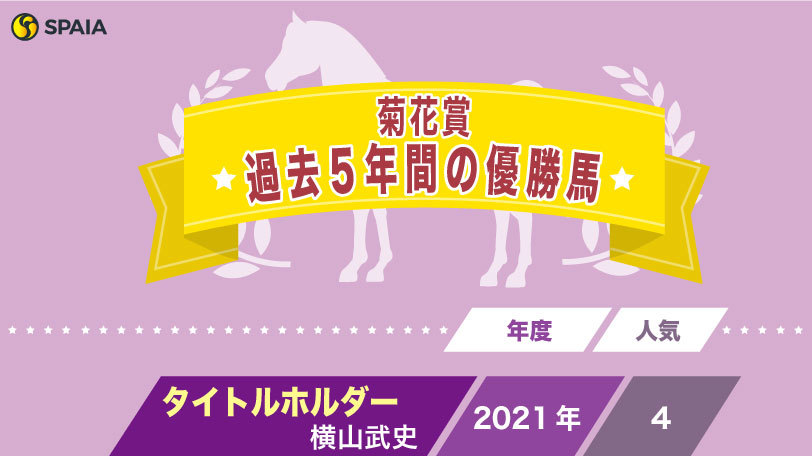 菊花賞】東西対決にも注目の長距離GⅠ 関東馬の連敗を16で止めたフィ