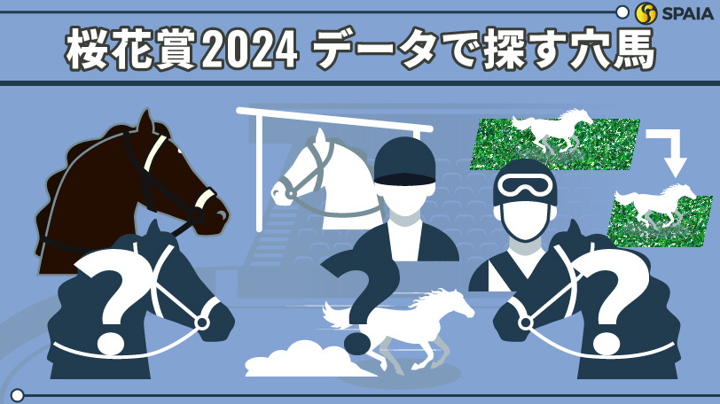 桜花賞】「トライアルで負けた阪神JF3着以内馬」は単回収率463% データ 