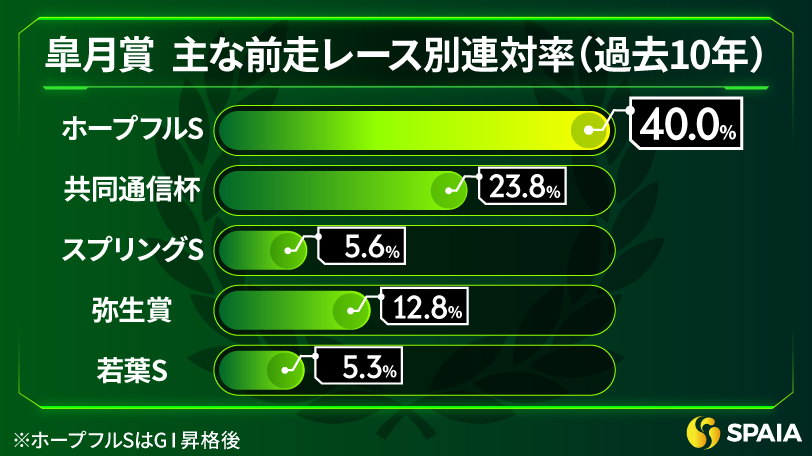 第51回皐月賞レーシングプログラム 第51回皐月賞レーシングプログラム