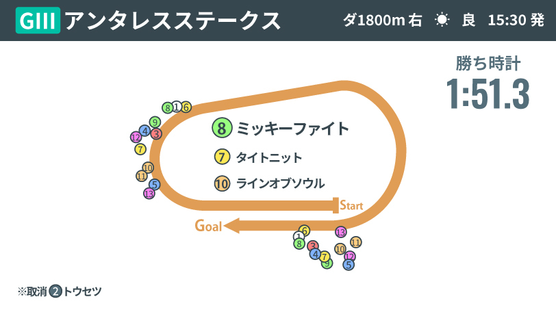 画像が削除されました
