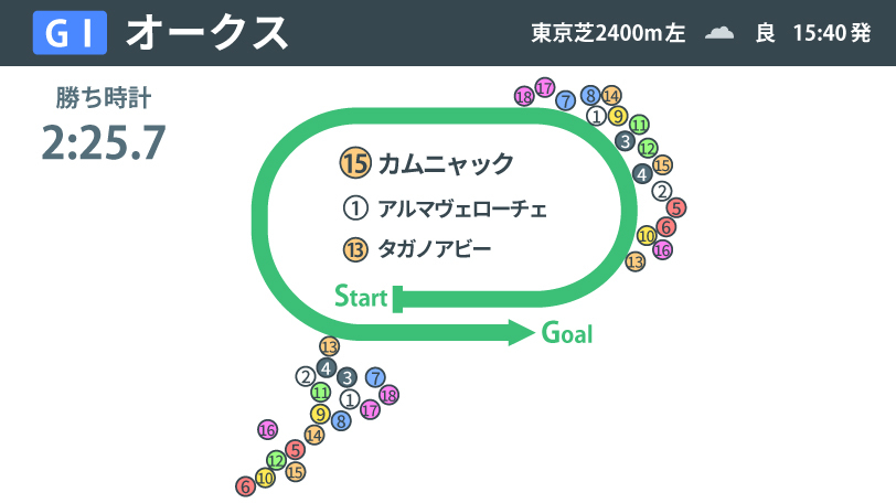 画像が削除されました