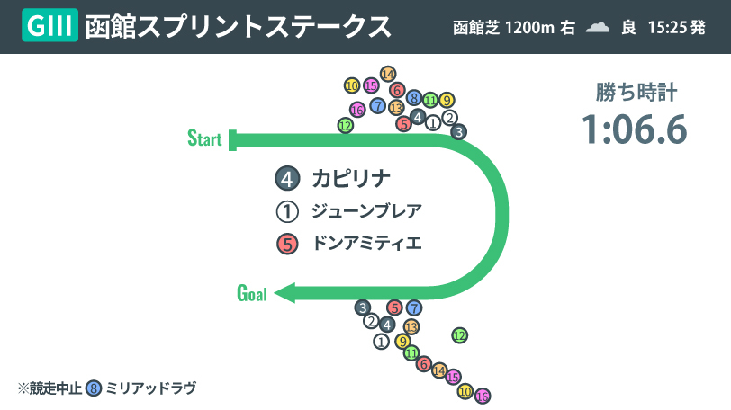 画像が削除されました