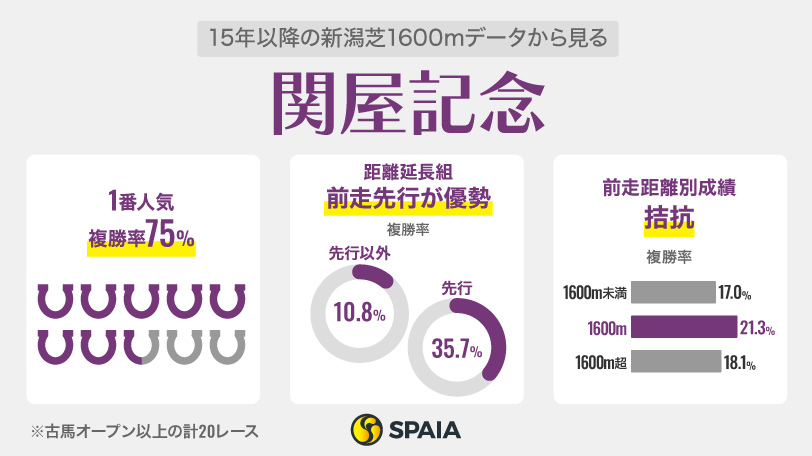サクラバクシンオー　馬券　黒竹賞 時代の先を駆けた韋駄天 サクラバクシンオーの疾駆