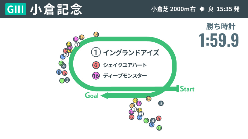 画像が削除されました