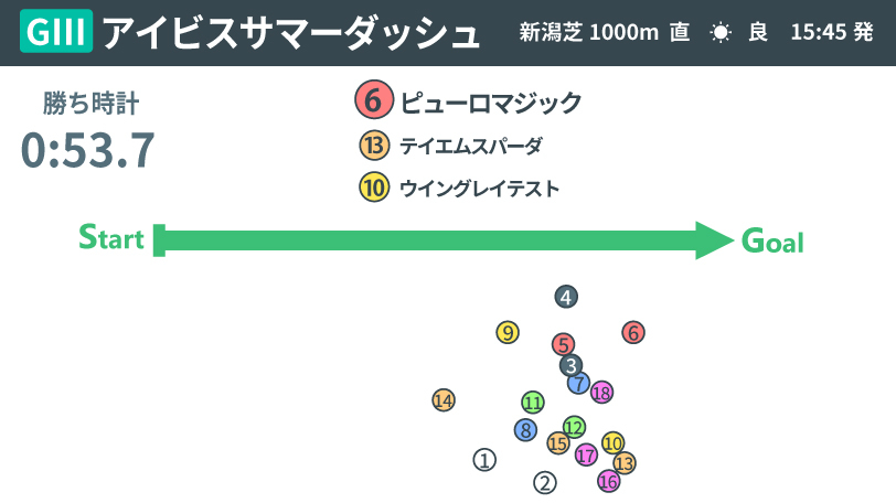 画像が削除されました