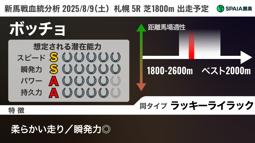 活躍馬多数「オルフェーヴル×キングカメハメハ」から新星候補が