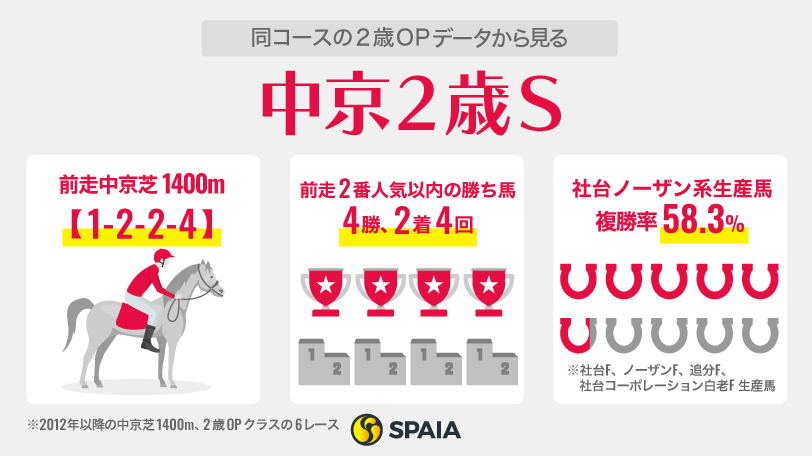 シーザリオ、キングカメハメハ　単勝馬券(新、旧) シーザリオ15/キングカメハメハ/競馬・レース/デイリースポーツ