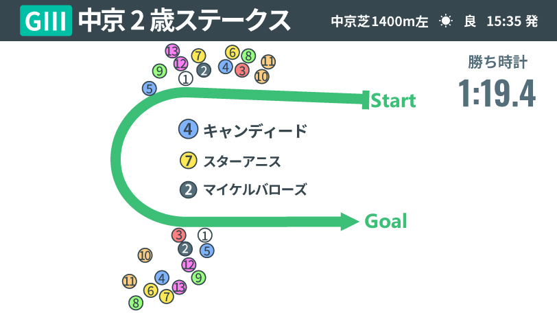 画像が削除されました