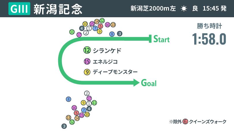 画像が削除されました
