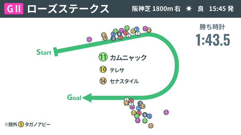 画像が削除されました