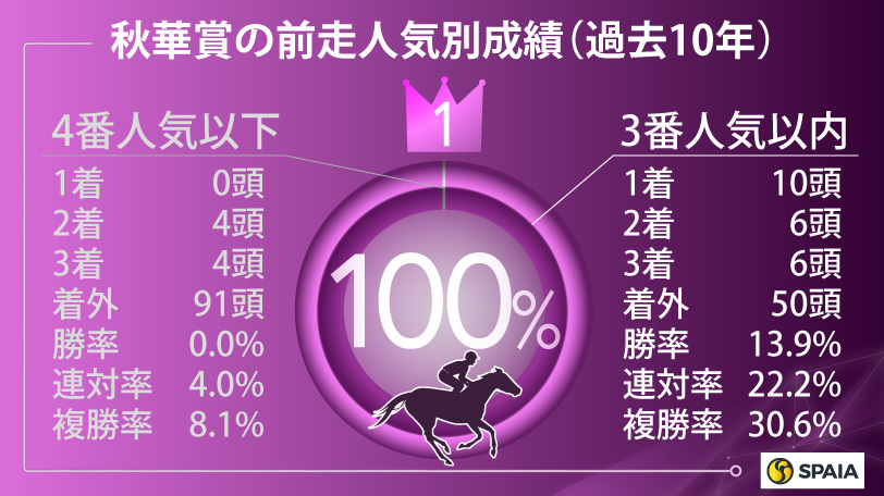ウマカス多重債務者 Sirius Stakes 2025] Young Man's race prediction! A race that