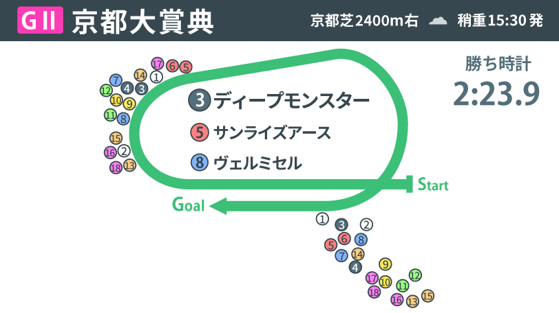 画像が削除されました