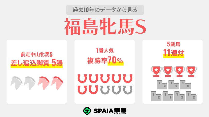【福島牝馬S】今年も中山牝馬S組がカギ 8着ケリフレッドアスクの一変警戒