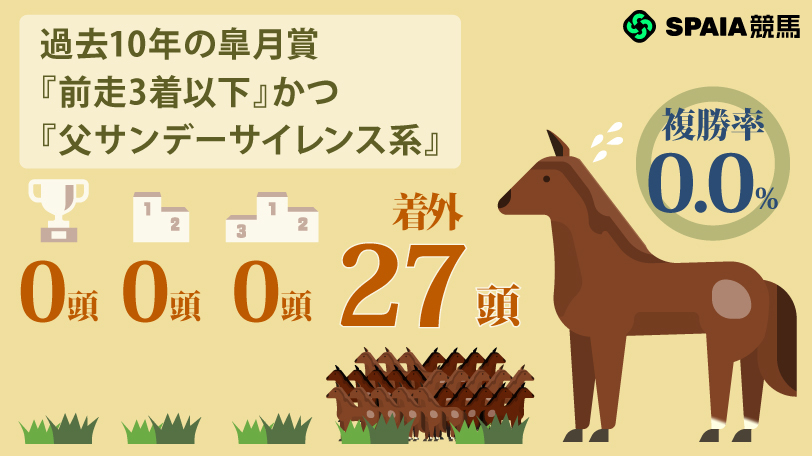 【皐月賞】東スポ杯2歳S勝ち馬パントルナイーフ、GⅠ馬ロブチェンは消し ハイブリッド式消去法