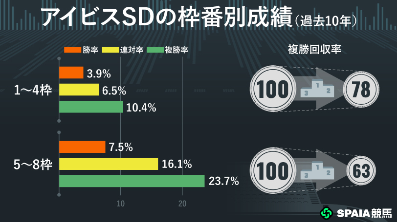 【アイビスSD】国内屈指のスピードで連覇へ 京大競馬研の本命はピューロマジック