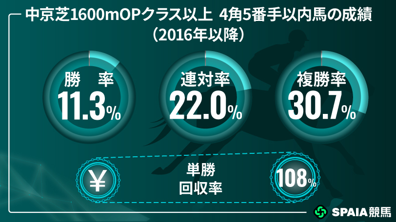 【中京記念】相手関係から地力最上位 京大競馬研の本命はサトノシャイニング