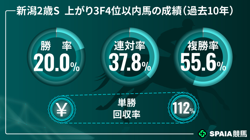 【新潟2歳S】スローからの瞬発力勝負で浮上 京大競馬研の本命は“末脚強烈”トウシンマジック