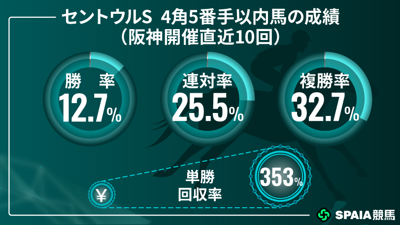 【セントウルS】香港の強豪が日本で真価発揮へ 京大競馬研の本命はファストネットワーク