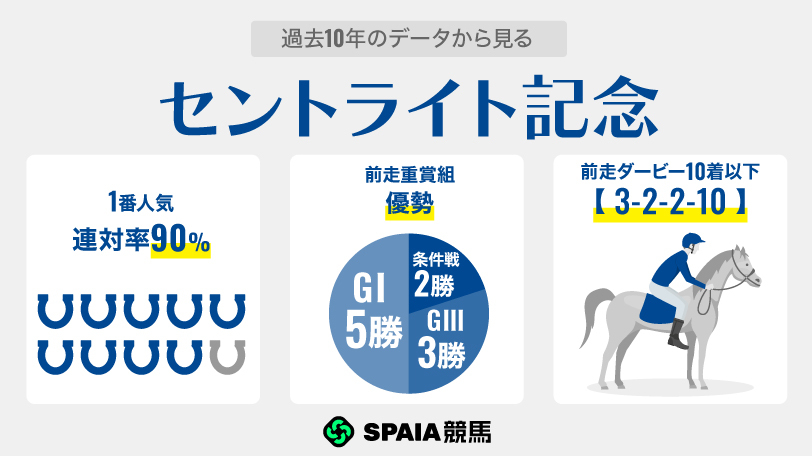 【セントライト記念】“前走ダービー二桁着順”は複勝率40%超 アスクエジンバラ、アウダーシアの巻き返しに期待