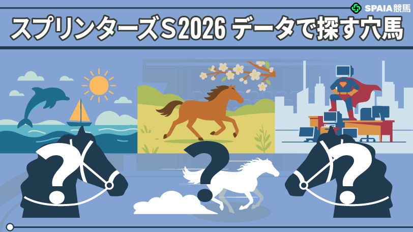 【スプリンターズS】同年のオーシャンS連対馬は複回収率195% データで導く穴馬候補3頭