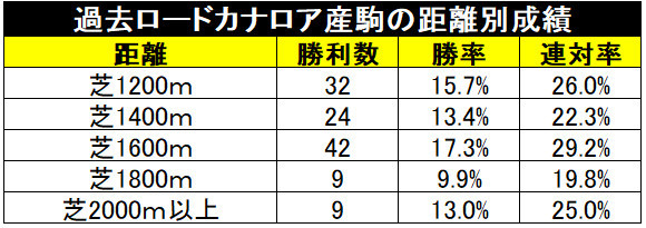 ロードマイル,ⒸSPAIA