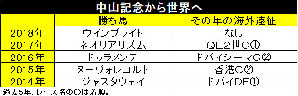 中山から世界へ,ⒸSPAIA