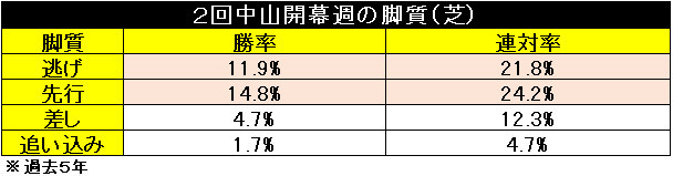 中山脚質,ⒸSPAIA