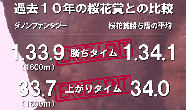 ダノンファンタジー,インフォグラフィック,ⒸSPAIA