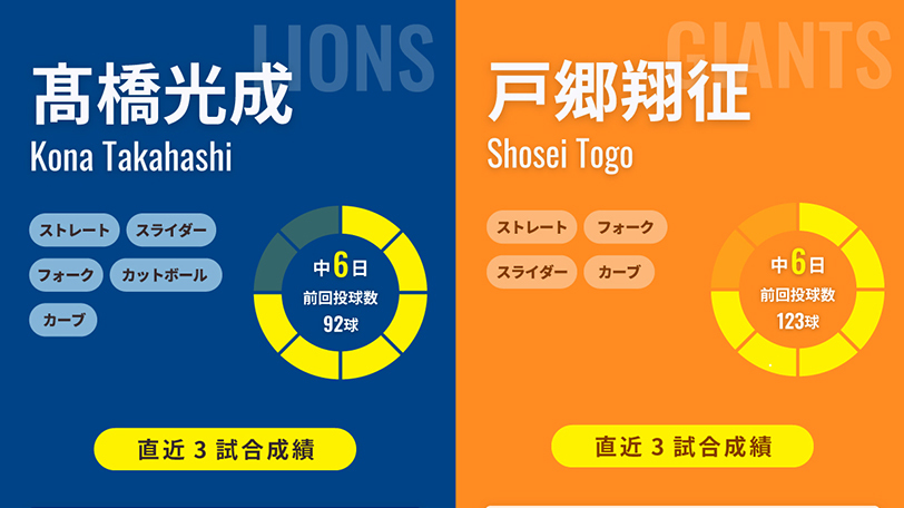 西武・髙橋光成と巨人・戸郷翔征のインフォグラフィック