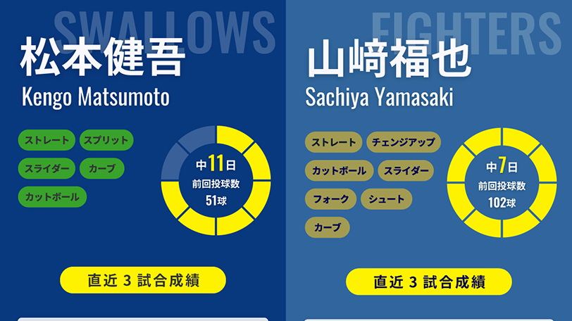 ヤクルト・松本健吾と日本ハム・山﨑福也のインフォグラフィック