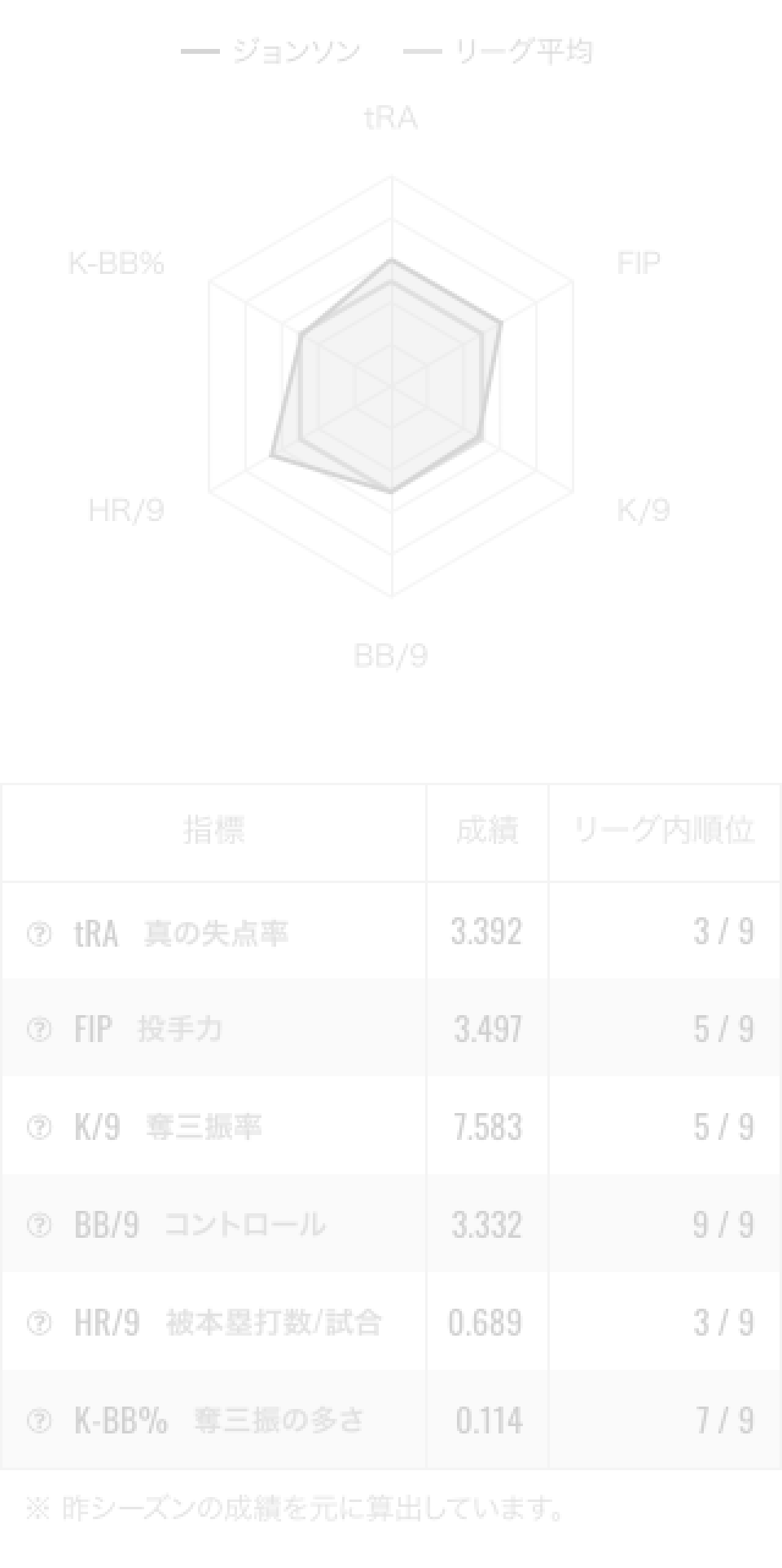 高橋 奎二（東京ヤクルトスワローズ）：プロ野球 選手名鑑【SPAIA】