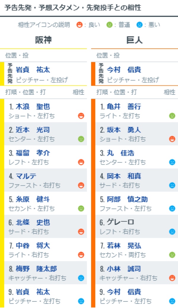 プロ野球 Ai勝敗予想結果 22 Spaia スパイア